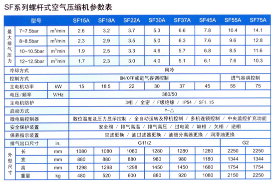 SF系列空壓機(jī)參數(shù)表.gif